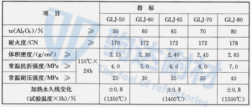 高铝浇注料