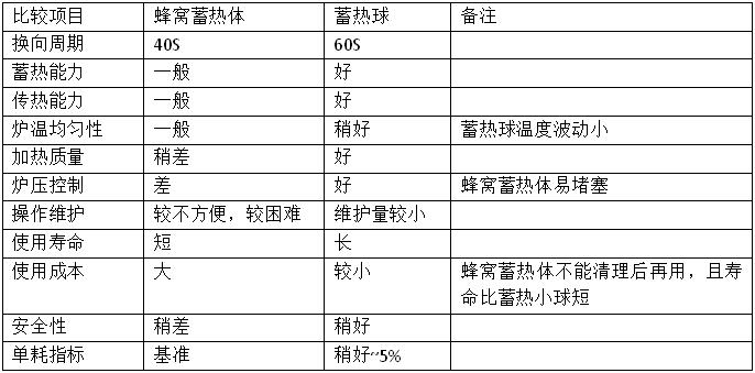 蓄热球